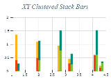 Free Chart 2d xy clustered stacked bar